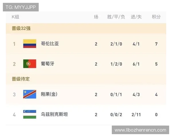哥伦比亚和葡萄牙在世界杯小组赛中的整体实力评估与战术分析 哥伦比亚和葡萄牙在世界杯小组赛中的整体实力评估与战术分析